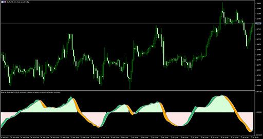 EMA to SMA MACD (extended) image